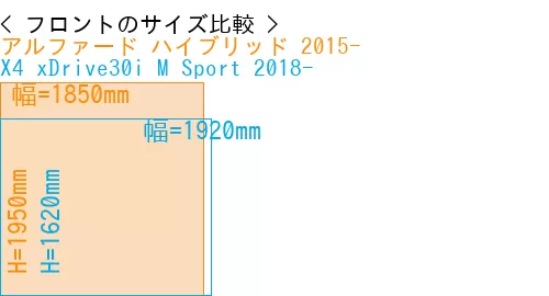 #アルファード ハイブリッド 2015- + X4 xDrive30i M Sport 2018-